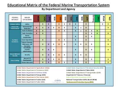 Educational Matrix of the Federal Marine Transportation System  X X  X