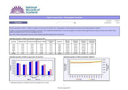 Falkirk Council Area - Demographic Factsheet Population1