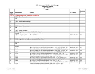 sum_of_changes_Bulletin2013-06 - IRC Handout.xls