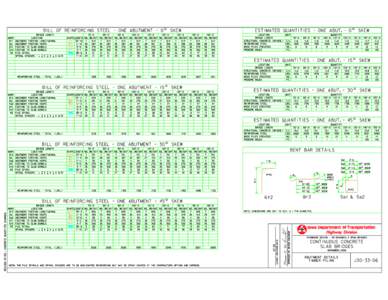 ESTIMATED QUANTITIES - ONE ABUT. - 0^ SKEW  BILL OF REINFORCING STEEL - ONE ABUTMENT - 0^ SKEW BRIDGE LENGTH MARK