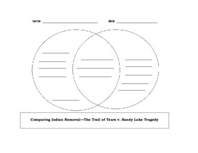 Comparing Indian Removal—The Trail of Tears v. Sandy Lake Tragedy   