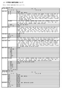 　小・中学校の通学区域について 　町立小・中学校の通学区域は下記のとおりです。 小学校の通学区域一覧表 学　校　名 大　字 吉岡小学校 吉　岡