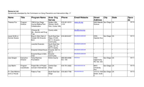 Resource List Dynamically developed by the Commission on Gang Prevention and Intervention-May 17 Name  Title