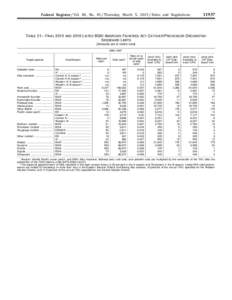 Federal Register / Vol. 80, NoThursday, March 5, Rules and RegulationsTABLE 21—FINAL 2015 AND 2016 LISTED BSAI AMERICAN FISHERIES ACT CATCHER/PROCESSOR GROUNDFISH SIDEBOARD LIMITS