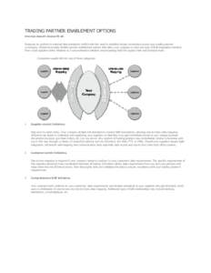 TRADING PARTNER ENABLEMENT OPTIONS