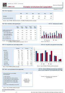 Dossier local - Commune - Vendeuvre