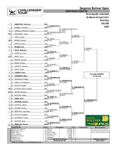 Seguros Bolivar Open MAIN DRAW SINGLES Barranquilla, Colombia