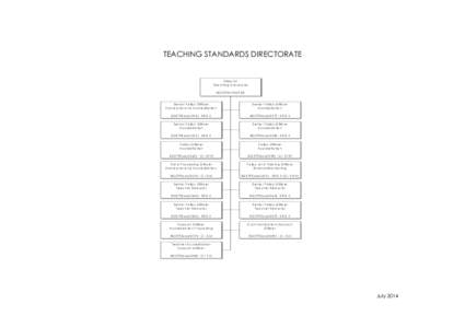 TEACHING STANDARDS DIRECTORATE D ir e c to r T e a c h in g   S ta n d a rd s B O S T E S X X X ( I 0 15 )