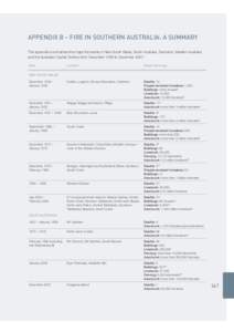 APPENDIX B – Fire in southern Australia: a summary This appendix summarises the major fire events in New South Wales, South Australia, Tasmania, Western Australia and the Australian Capital Territory from December 1938