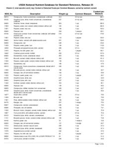 USDA National Nutrient Database for Standard Reference, Release 25 Vitamin C, total ascorbic acid ( mg ) Content of Selected Foods per Common Measure, sorted by nutrient content NDB_No  Description