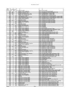 NTO sorted by Cip Codes  Total number Percent Percent employed male