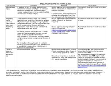 Microsoft Word - leaves and tenure clock _3_.doc