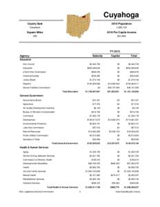 Cuyahoga County Seat 2010 Population  Cleveland