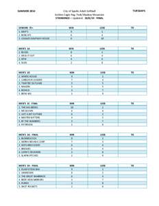 SUMMER[removed]City of Sparks Adult Softball Golden Eagle Reg. Park/Shadow Mountain STANDINGS – Updated: [removed]FINAL