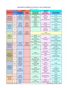 Industrial engineering / Operations research / Mechanical engineering / Science / Outline of engineering / Engineering / Technology / Manufacturing