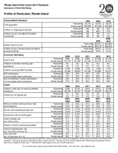 Rhode Island Kids Count 2014 Factbook Indicators of Child Well-Being Profile of Pawtucket, Rhode Island Census-Based Indicators Pawtucket