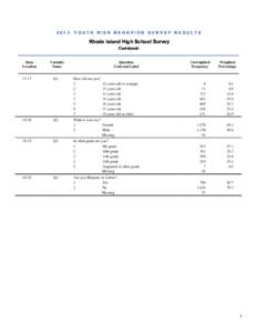 2013  YOUTH RISK BEHAVIOR SURVEY RESULTS Rhode Island High School Survey Codebook