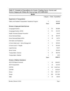 Table IV. Schedule of Expenditures by County, Funding Source, Service and Service Category for Clients 60+ Years of Age: SFY[removed]Bertie Category Clients Expenditure Department of Transportation Elderly and Disabled