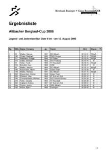 Ergebnisliste Altbacher Berglauf-Cup 2006 Jugend- und Jedermannlauf über 4 km • am 12. August 2006 Rg.