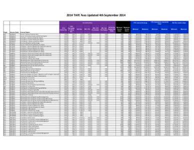 TAFE 2014 Published fees 4 September[removed]xlsx