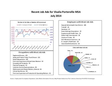 Microsoft Word - Visalia_Porterville_MSA_47300_HWOL_0714.doc