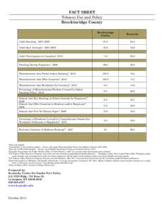 FACT SHEET Tobacco Use and Policy Breckinridge County Breckinridge County