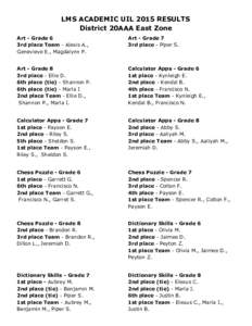 LMS ACADEMIC UIL 2015 RESULTS District 20AAA East Zone Art - Grade 6 3rd place Team​ - Alexis A., Genevieve E., Magdalynn P.