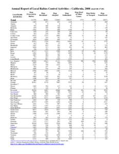 Microsoft Word[removed]Annual Report of Local Rabies Activities-Draft[removed]doc