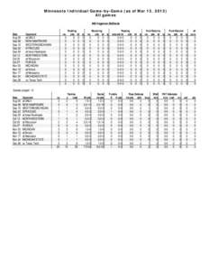 Minnesota Individual Game-by-Game (as of Mar 15, 2013) All games #99 Hageman,RaShede