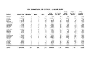 2011 SUMMARY OF EMPLOYMENT - SURFACE MINES  COUNTY BARBOUR BOONE BROOKE