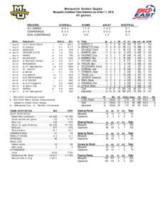 Marquette Golden Eagles Marquette Combined Team Statistics (as of Nov 11, 2014) All games RECORD: ALL GAMES