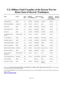 U.S. Military Fatal Casualties of the Korean War for Home-State-of-Record: Washington Name Service