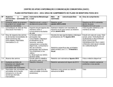CENTRO DE APOIO À INFORMAÇÃO E COMUNICAÇÃO COMUNITÁRIA (CAICC) PLANO ESTRATÉGICO 2012 – 2016: GRAU DE CUMPRIMENTO DO PLANO DE MONITORIA PARA 2015 Nº 1