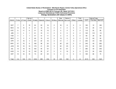 United States Bureau of Reclamation - Mid Pacific Region, Central Valley Operations Office Forecast of CVP Generation Based on USBR 90 Pct Forecast -B2, Dated[removed]Losses are Estimated per WAPA Contractual Provisio