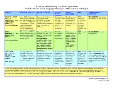 Licensure and Continuing Education Requirements for School-based Speech-Language Pathologists and Educational Audiologists AGENCY RENEWAL PROCESS