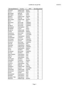 conditional-use-permits  MunicipalityName Amherst Auburn Barnstead