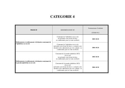 CATEGORIE 4  Nomenclature Combinée PRODUIT  DENOMINATION NC