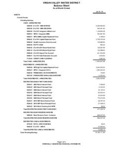 VIRGIN VALLEY WATER DISTRICT Balance Sheet As of Month Ended Jul 31, 15 ASSETS Current Assets