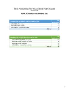 MIDUS PUBLICATIONS THAT INCLUDE CROSS-STUDY ANALYSES (as ofTOTAL NUMBER OF PUBLICATIONS: 136  PUBLICATIONS WITH ALL STUDIES WITHIN THE USA: