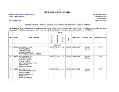 Kerala / Alappuzha district / Malayali people / Taluks of Kerala / Cherthala / Alappuzha / Pulayar / Ezhava / Kollam / Indian society / Trivandrum railway division / States and territories of India