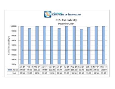 CES Availability December[removed]Service Availability %