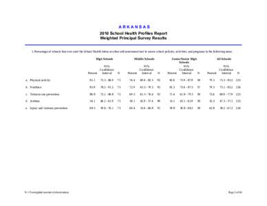 ARKANSAS 2010 School Health Profiles Report Weighted Principal Survey Results 1. Percentage of schools that ever used the School Health Index or other self-assessment tool to assess school policies, activities, and progr