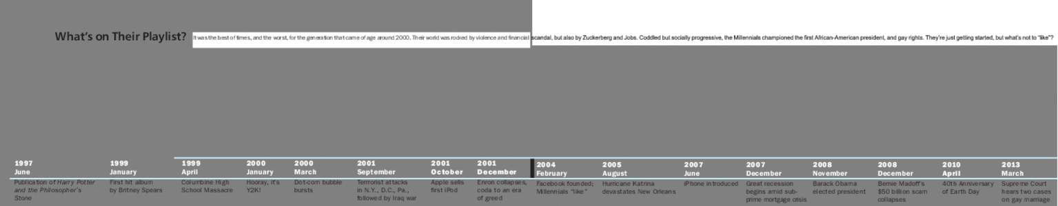 What’s on Their Playlist?  It was the best of times, and the worst, for the generation that came of age around[removed]Their world was rocked by violence and financial 1997 June