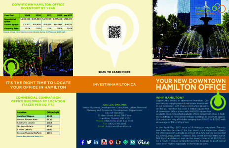 DOWNTOWN HAMILTON OFFICE INVENTORY BY YEAR Year End 2009