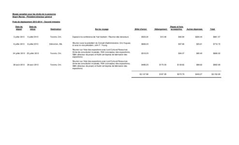 Musée canadien pour les droits de la personne Stuart Murray - Président-directeur général Frais de déplacement[removed] – Second trimestre Date de départ