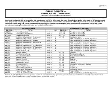 [removed]CITRUS COLLEGE to AZUSA PACIFIC UNIVERSITY Articulation and General Education Guidelines Any course not listed in this agreement but that is designated as CSU or UC transferable in the Citrus College catalog w