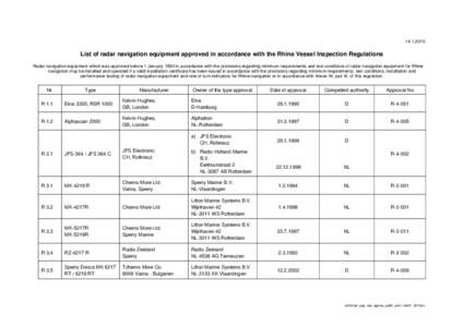 List of radar navigation equipment approved in accordance with the Rhine Vessel Inspection Regulations Radar navigation equipment which was approved before 1 January 1990 in accordance with the provisions rega