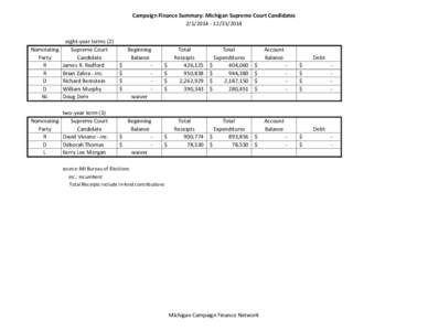 Campaign Finance Summary: Michigan Supreme Court Candidates/2014 eight-year terms (2) Nominating Supreme Court Party