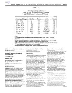 Financial institutions / Federal Deposit Insurance Reform Act / Government / Savings and loan association / Deposit insurance / Federal Reserve System / Finance / Financial regulation / Bank regulation in the United States / Federal Deposit Insurance Corporation