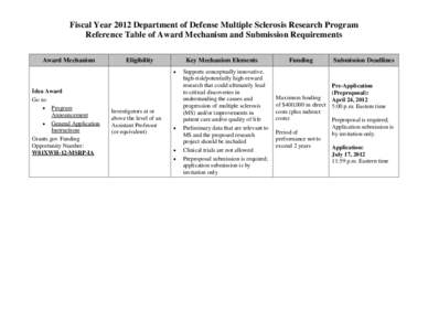 Department of Defense Neurofibromatosis Research Program